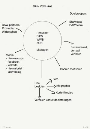 uitgangspunt beeldconcept